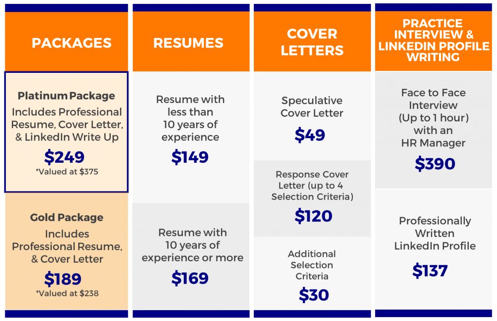 Professional writing services sydney